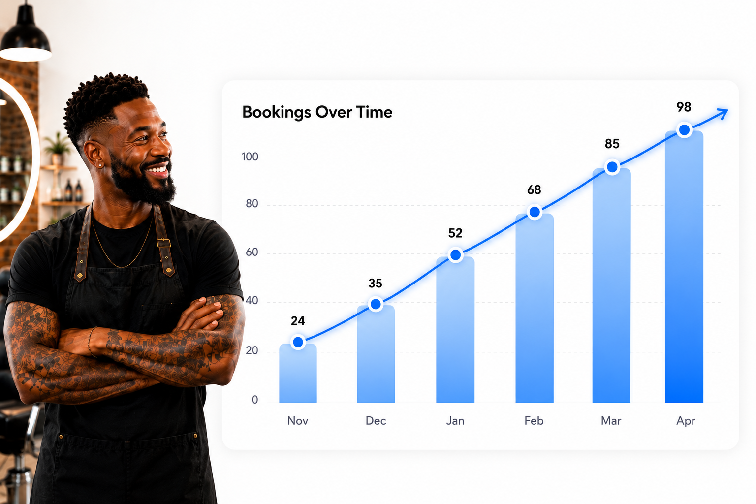 Grow Your Business